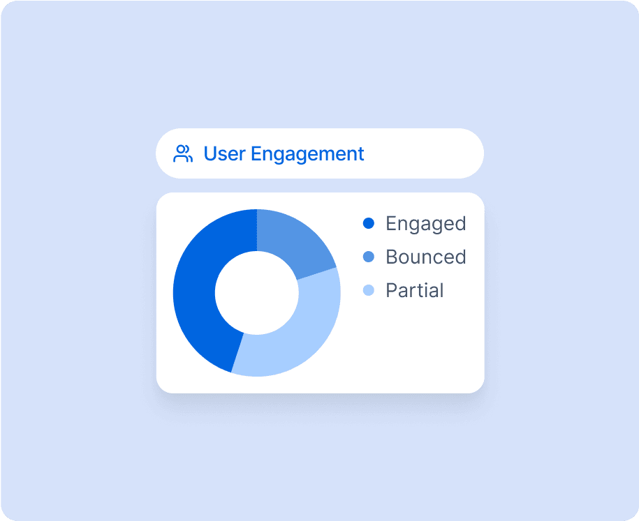 Continuous Testing & Refinement
